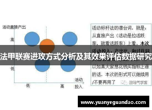 法甲联赛进攻方式分析及其效果评估数据研究