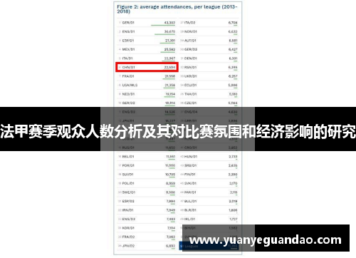 法甲赛季观众人数分析及其对比赛氛围和经济影响的研究
