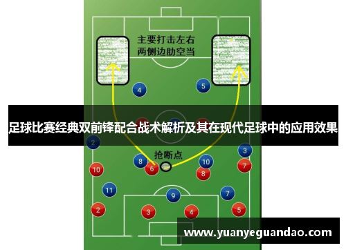 足球比赛经典双前锋配合战术解析及其在现代足球中的应用效果